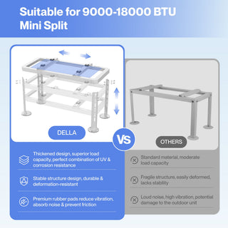 DELLA Ground Stand Bracket for 9000-12000 BTU Mini Split