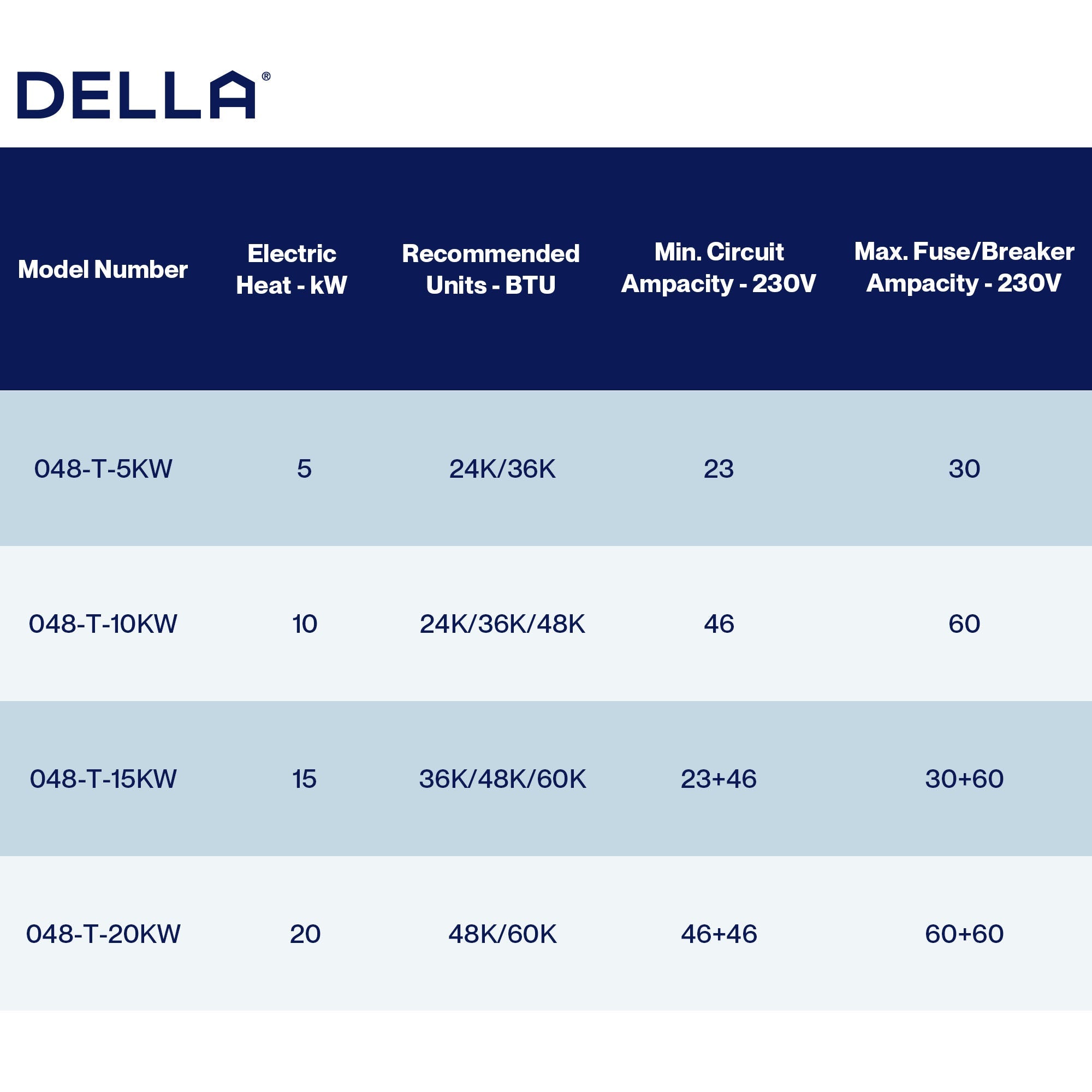DELLA Electric Heater Kit with Circuit Breaker for Air Handler
