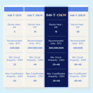 DELLA Electric Heater Kit with Circuit Breaker for Air Handler