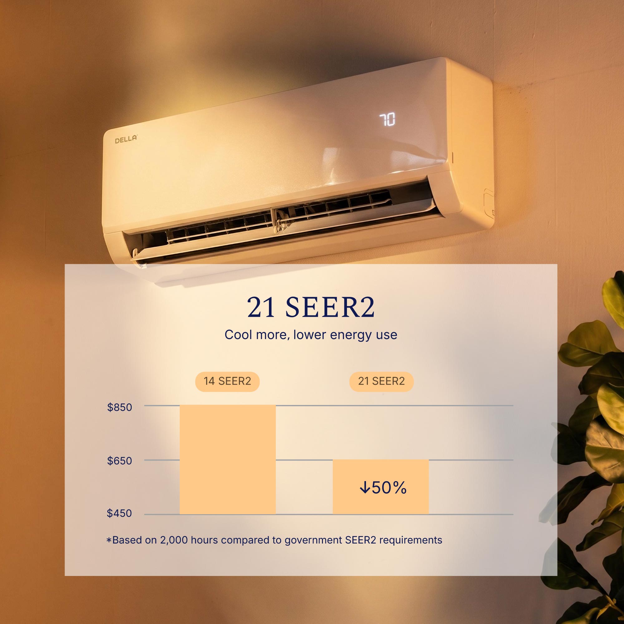 DELLA Vita Series 9000 BTU 21 SEER2 Mini Split Heat Pump AC - Up to 400 Sq.Ft.