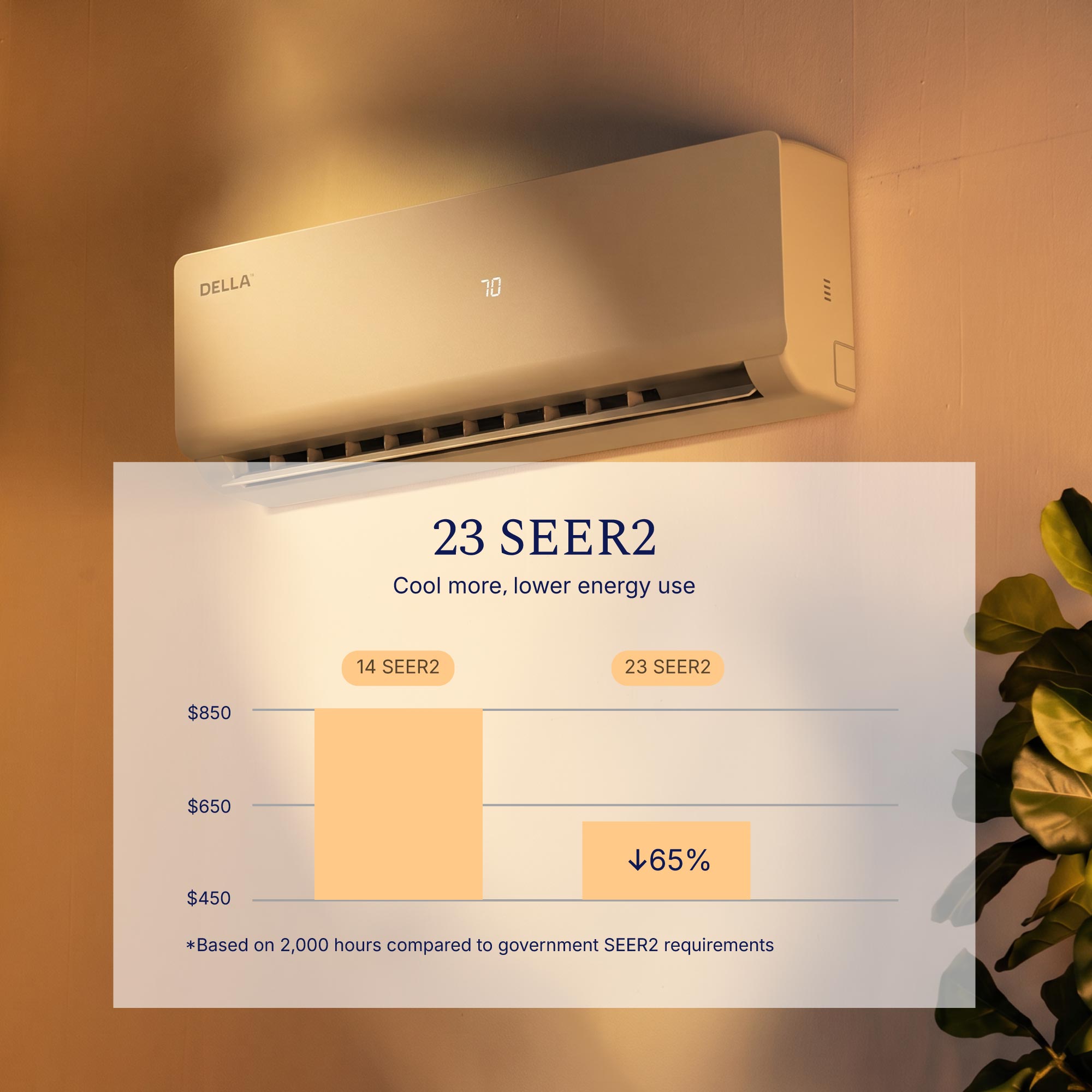 DELLA Vario Series 12000 BTU 23 SEER2 Mini Split Heat Pump AC - Up to 550 Sq.Ft.