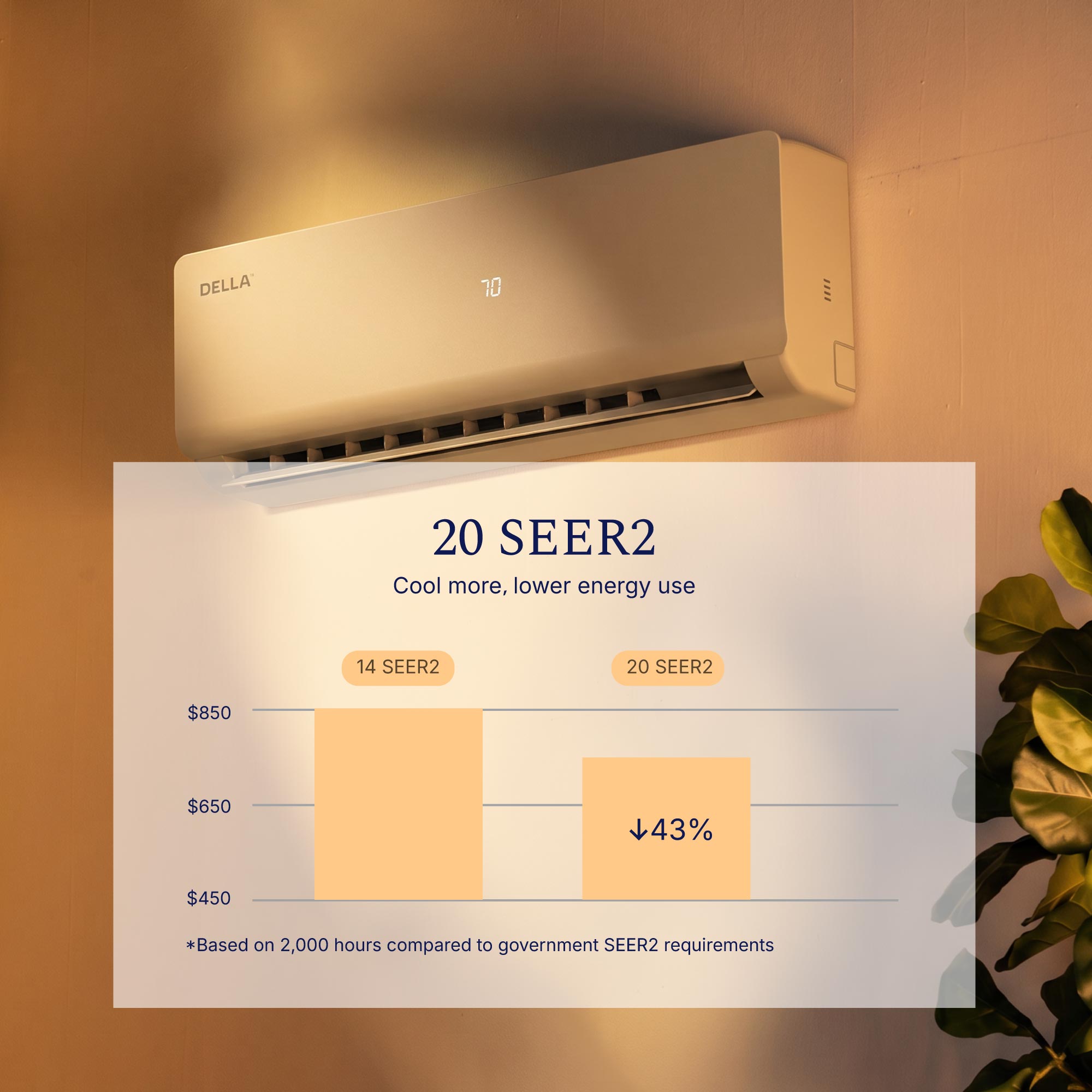 DELLA Vario Series 9000 BTU 20 SEER2 Mini Split Heat Pump AC - Up to 400 Sq.Ft.