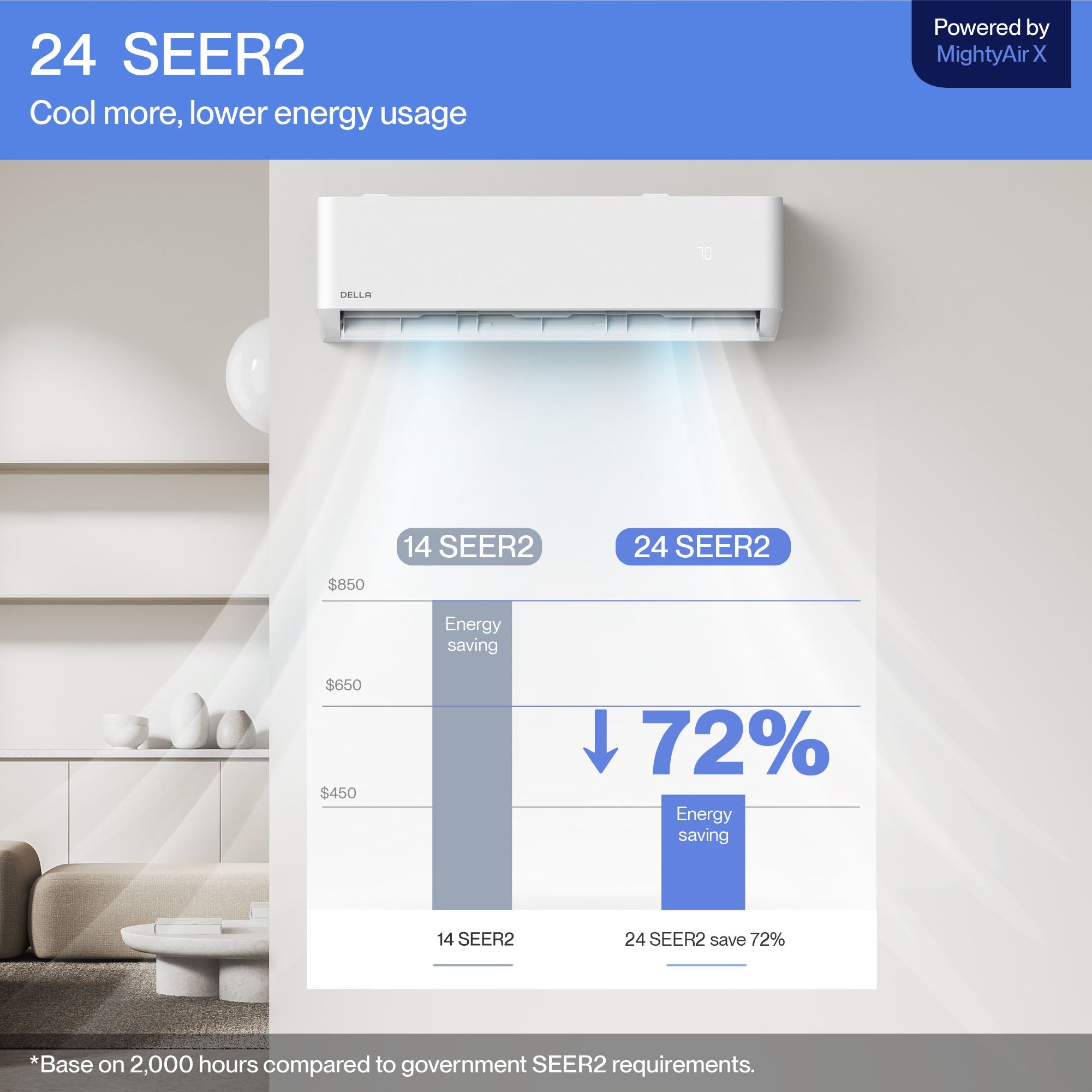 DELLA Optima Series 27000 BTU Tri-Zone Mini Split AC with R-454B (9K+9K+9k) - Up to 1200 Sq.Ft.