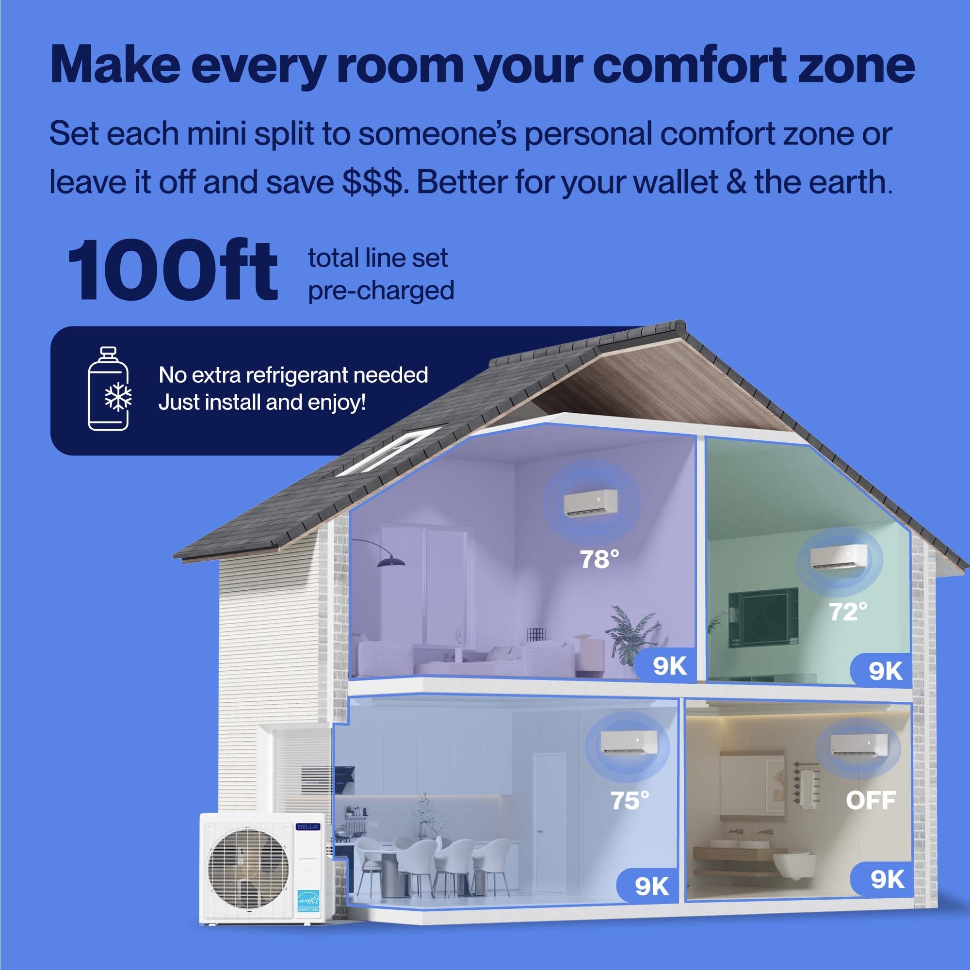 DELLA Optima Series 35000 BTU Quad Zone Mini Split AC with R-454B (9K+9K+9k+9k) - Up to 1600 Sq.Ft.