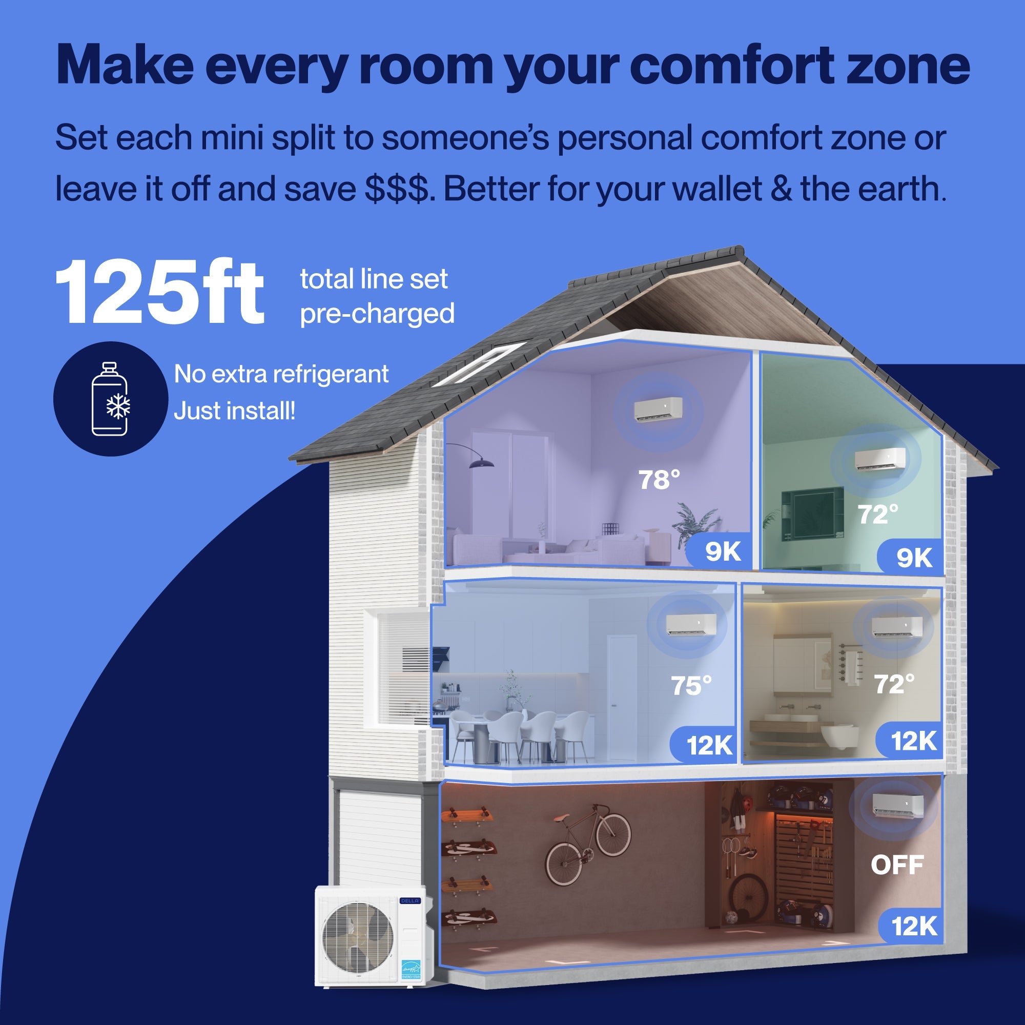 DELLA Optima Series 42000 BTU Five Zone Mini Split AC with R-454B (9K+9K+12k+12K+12k) - Up to 2450 Sq.Ft.