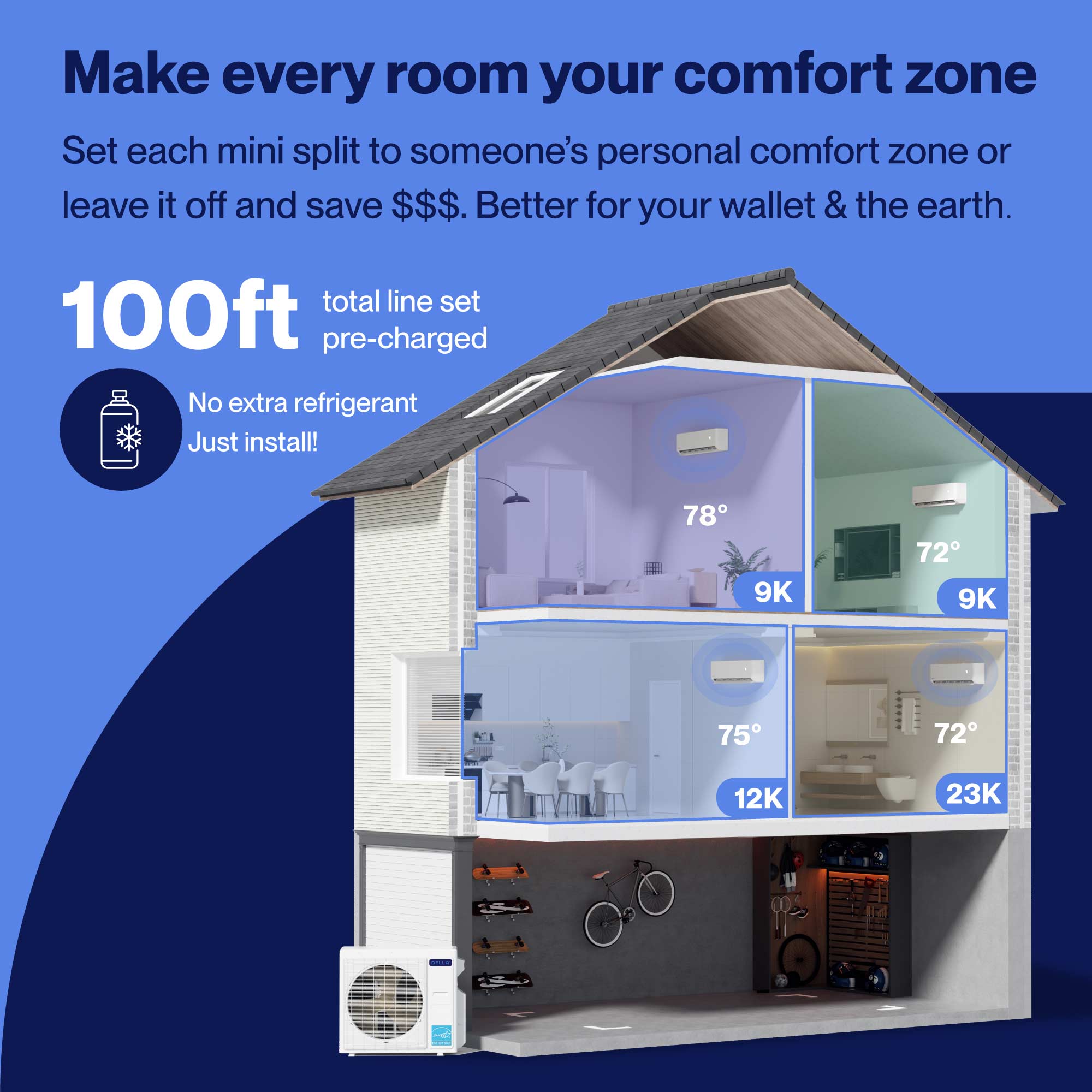DELLA Optima Series 42000 BTU Quad Zone Mini Split AC with R-454B (9K+9K+12k+23k) - Up to 2850 Sq.Ft.