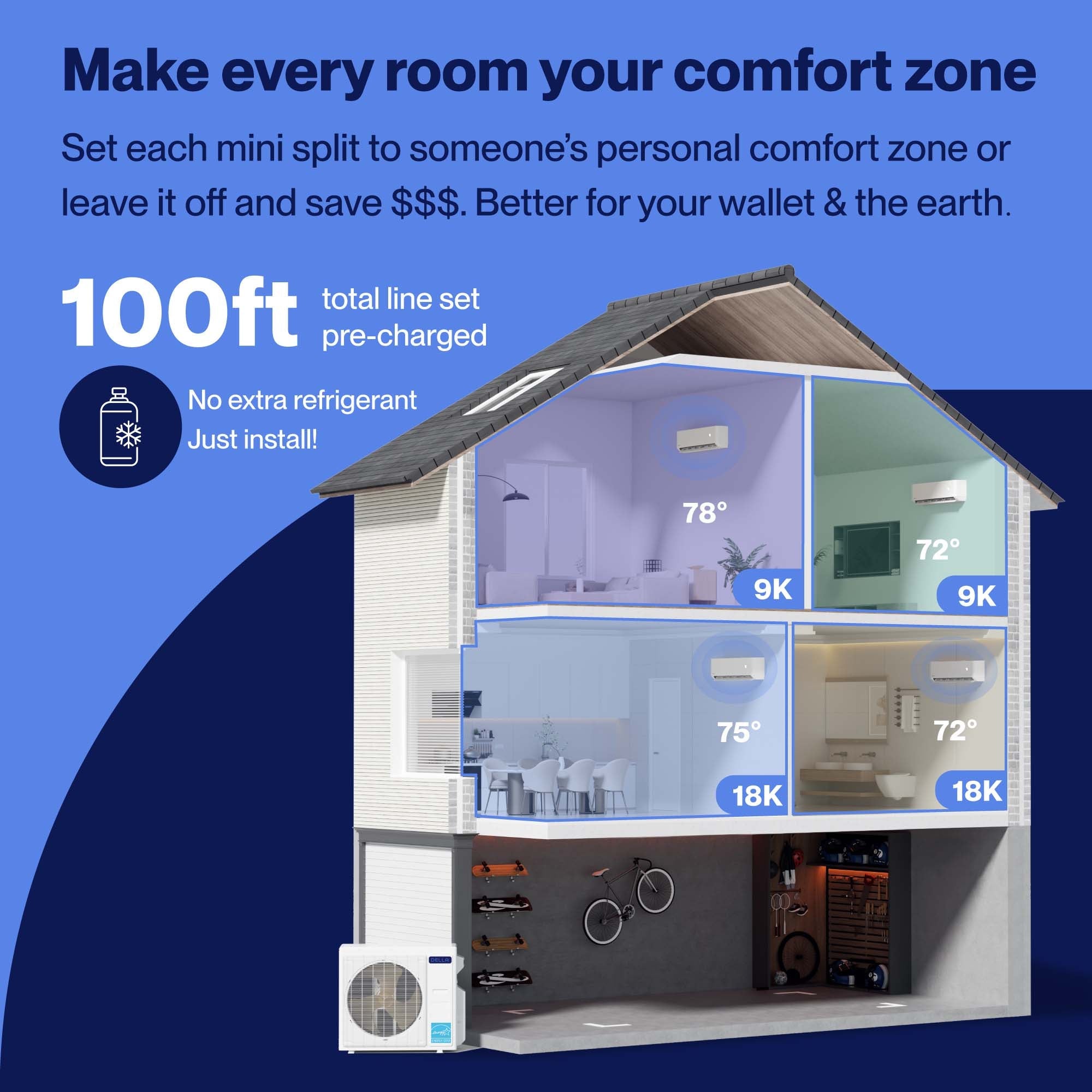 DELLA Optima Series 42000 BTU Quad Zone Mini Split AC with R-454B (9K+9K+18k+18k) - Up to 2800 Sq.Ft.