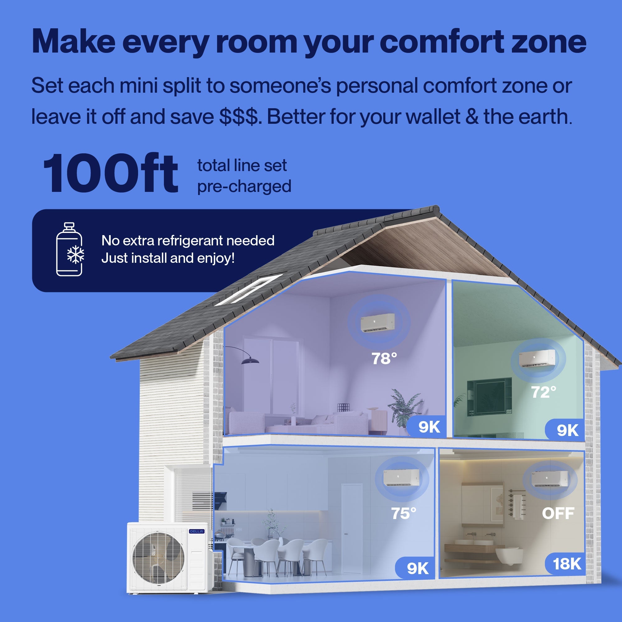 DELLA Vario Series 35000 BTU Quad-Zone Mini Split AC with R-454B (9K+9K+9K+18K) - Up to 2200 Sq.Ft.