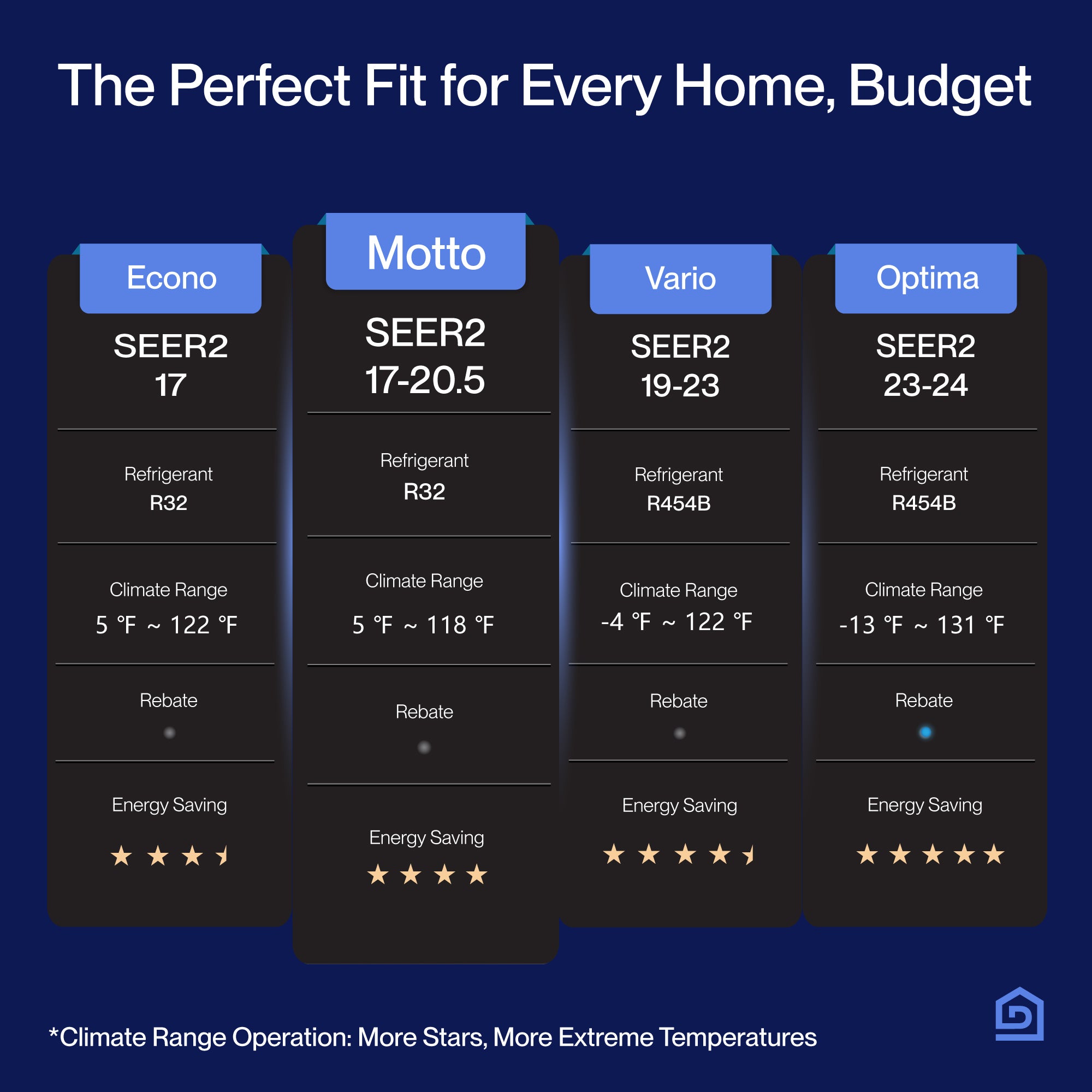 DELLA Motto Series 18000 BTU 19 SEER2 Mini-Split Heat Pump AC ¨C Up to 1000 Sq.Ft.