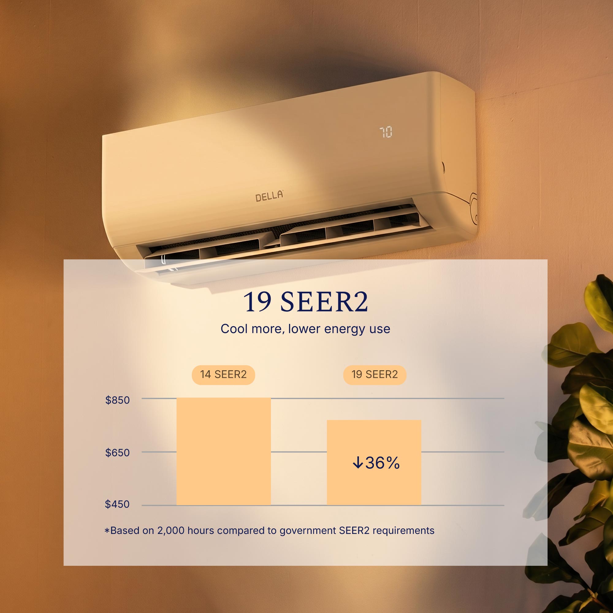 DELLA Motto Series 9100 BTU 19 SEER2 Mini Split Heat Pump AC – 230V, Up to 400 Sq.Ft.