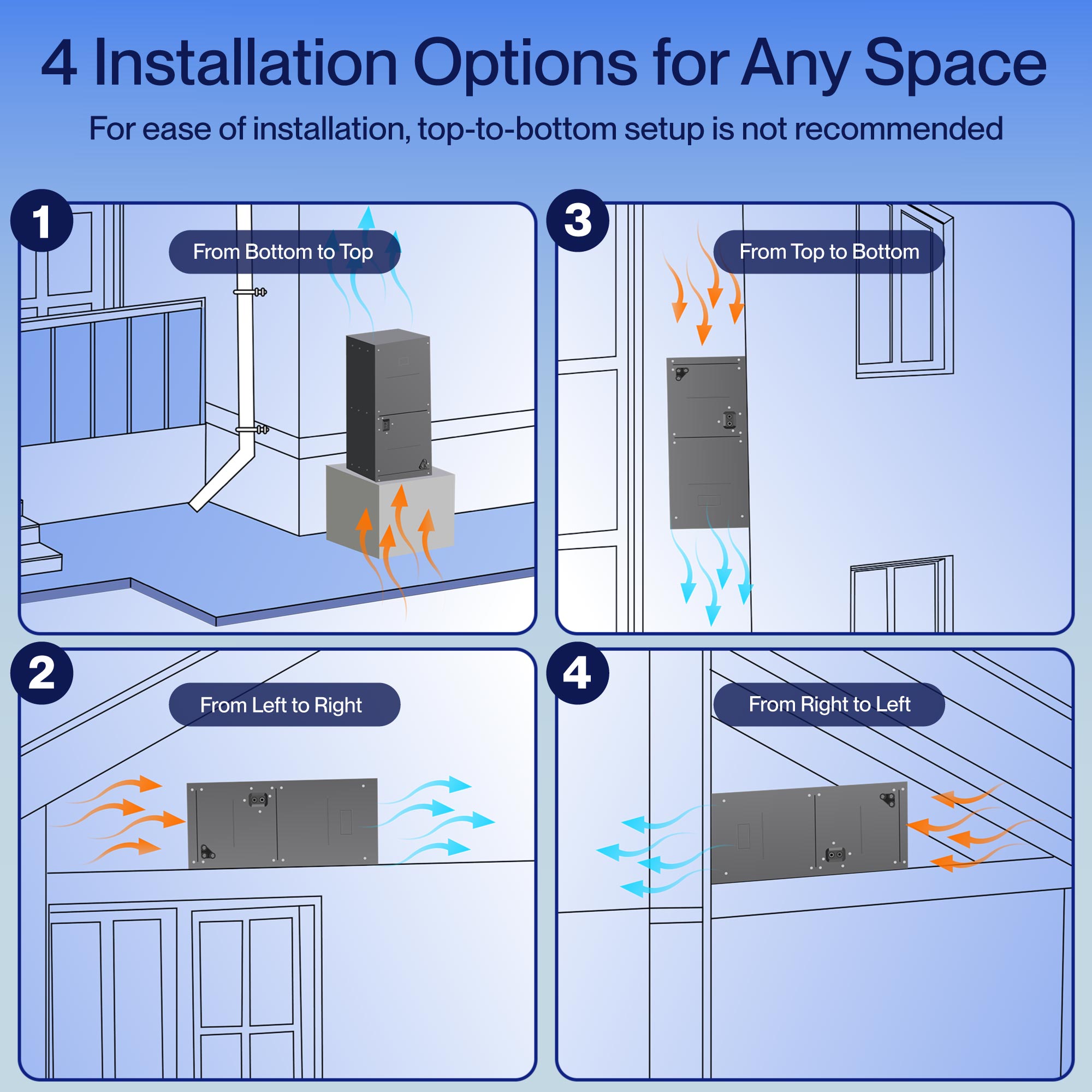DELLA 24,000 BTU 18 SEER2 Ducted Central Air Conditioner with Air Handler