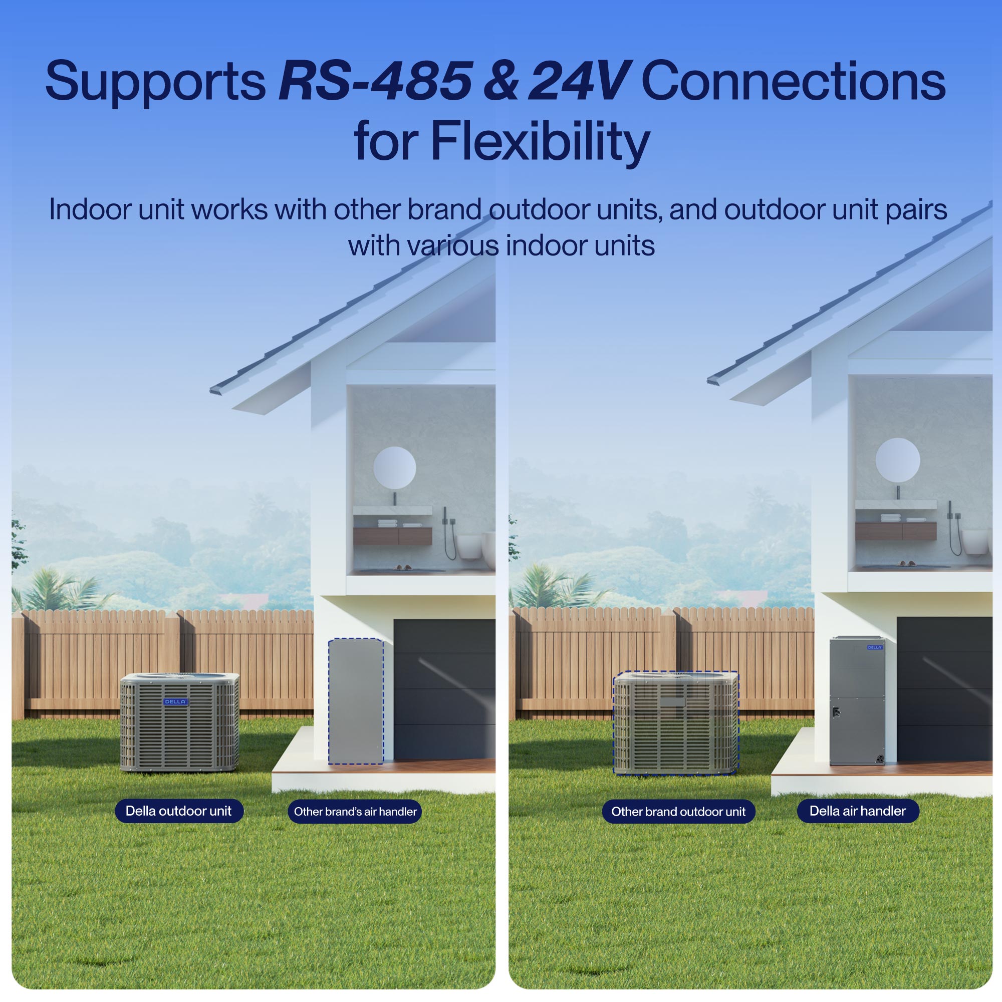 DELLA 34,000 BTU 19 SEER2 Ducted Central Air Conditioner with Air Handler
