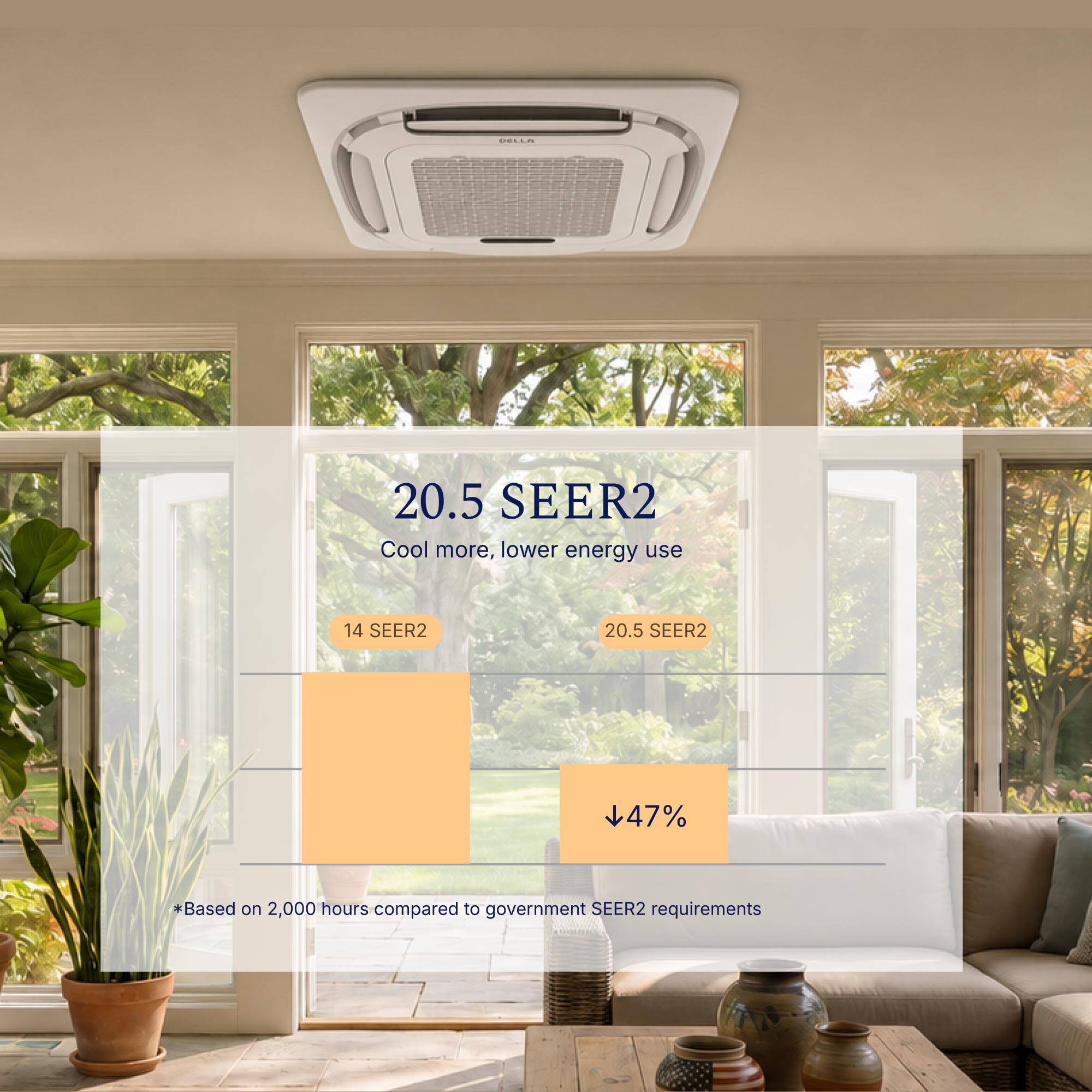 DELLA 18,000 BTU 20.5 SEER2 Ceiling Cassette Ductless Mini Split AC - Up to 1000 Sq.Ft.