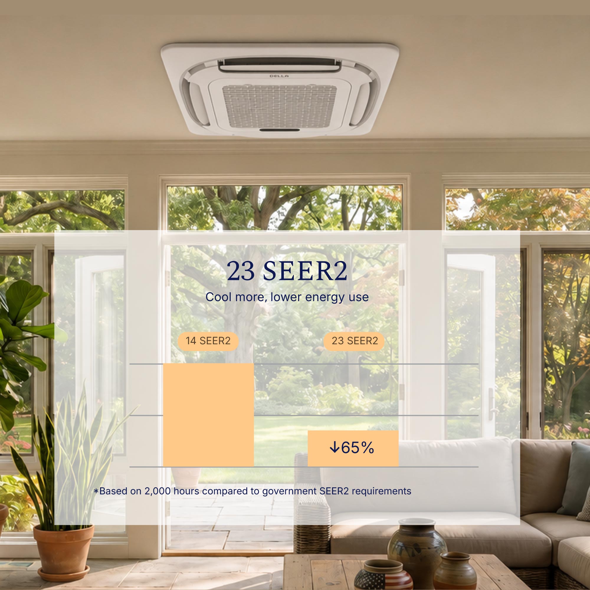 DELLA 9,500 BTU 23 SEER2 Ceiling Cassette Ductless Mini Split AC - Up to 400 Sq.Ft.