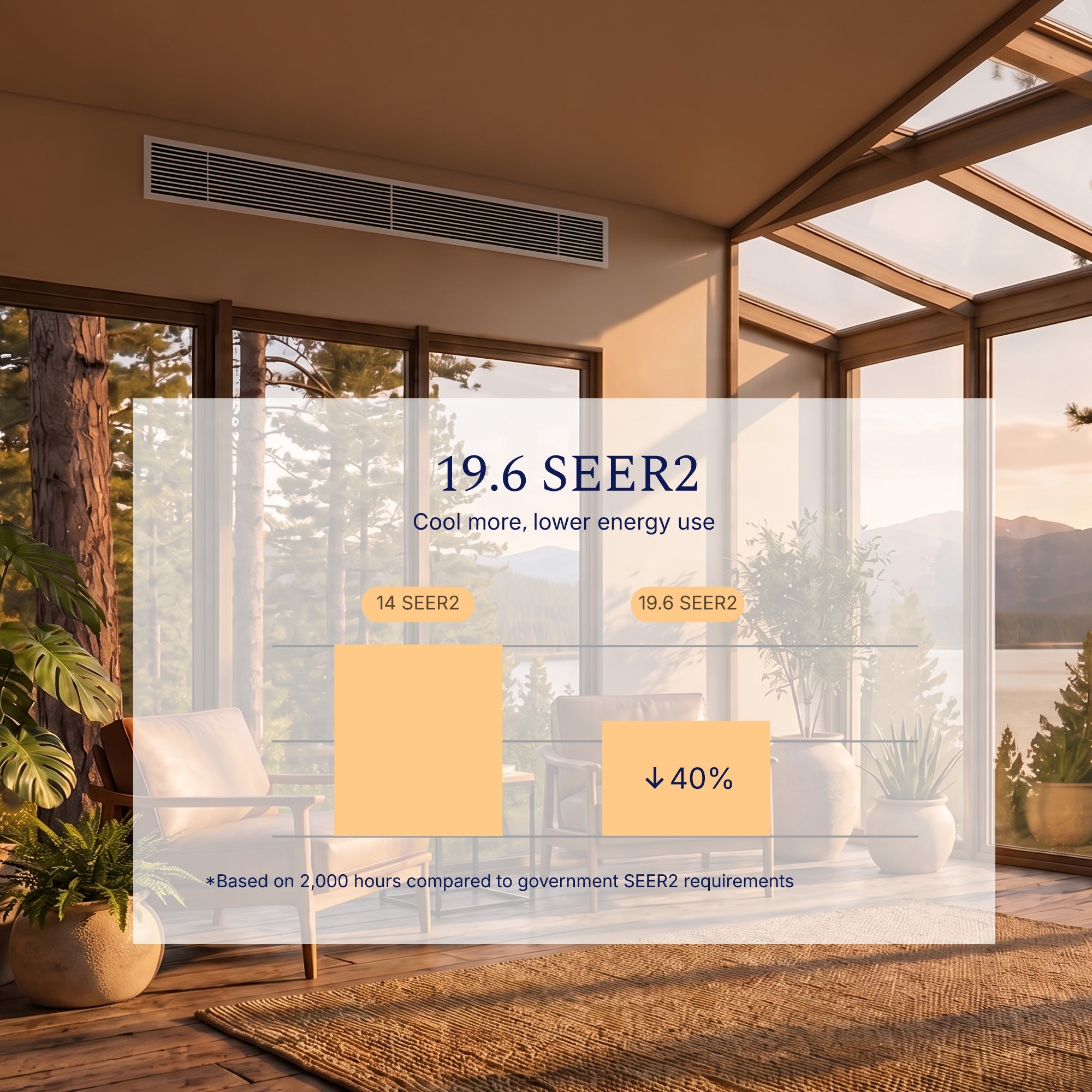 DELLA 9500 BTU 19.6 SEER2 Concealed Ducted Mini Split Air Conditioner