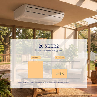 DELLA 22200 BTU 20 SEER2 Floor Mounted Mini Split AC - Up to 1500 Sq. Ft.