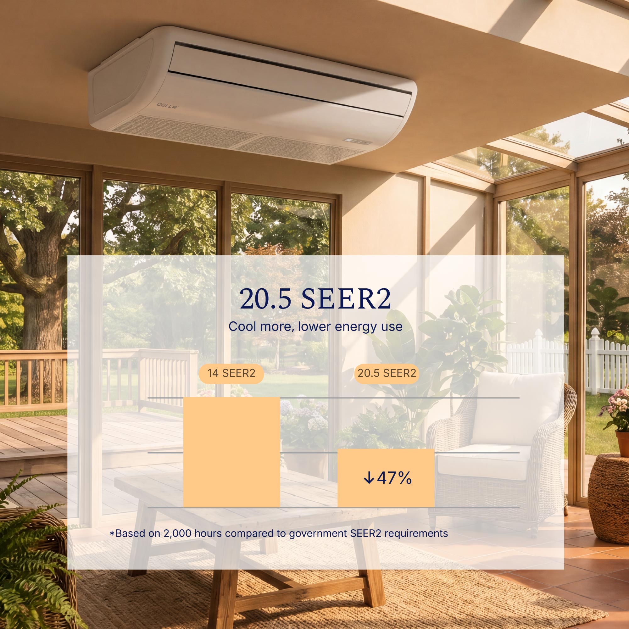 DELLA 18000 BTU 20.5 SEER2 Floor Mounted Mini Split AC - Up to 1000 Sq. Ft.