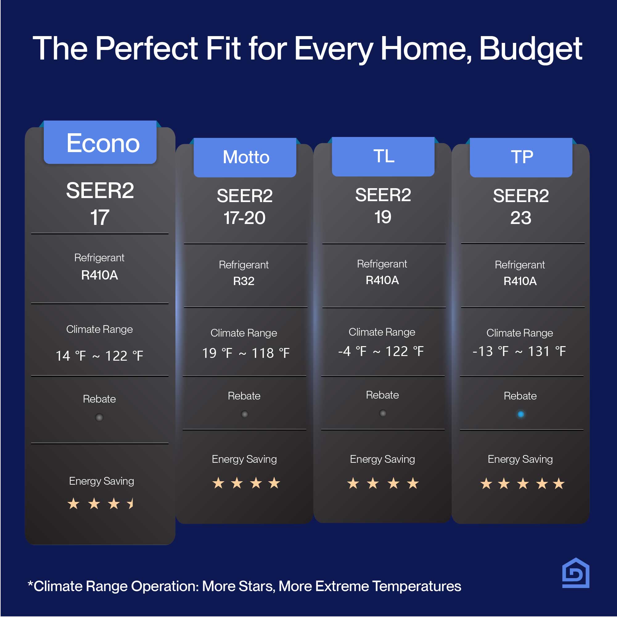Econo Series 11000 BTU SEER2 17 Mini-Split Heat Pump AC - Up to 550 Sq.Ft.