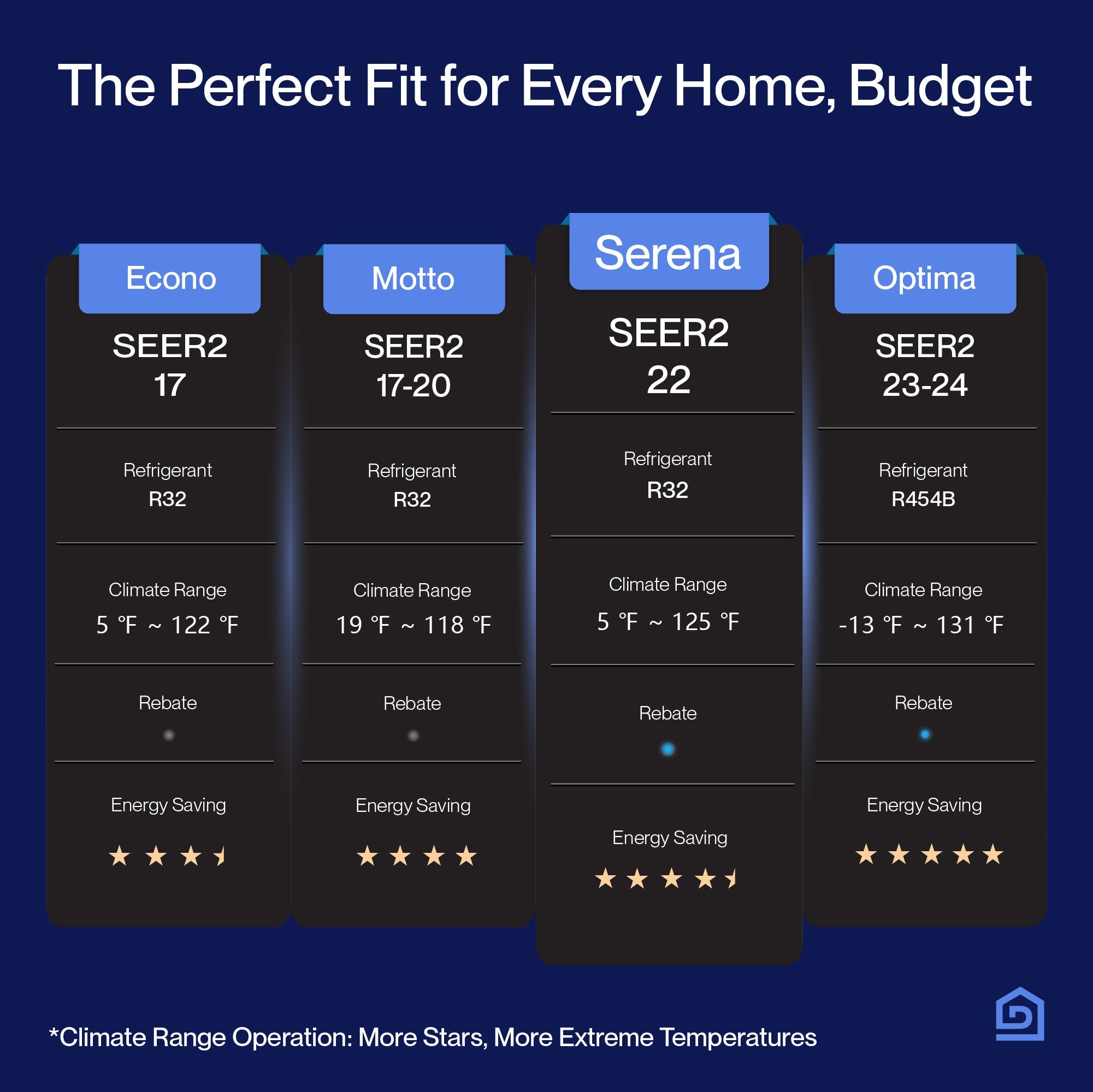 DELLA Serena Series 24000 BTU 22 SEER2 Mini-Split Heat Pump AC - Up to 1500 Sq.Ft.