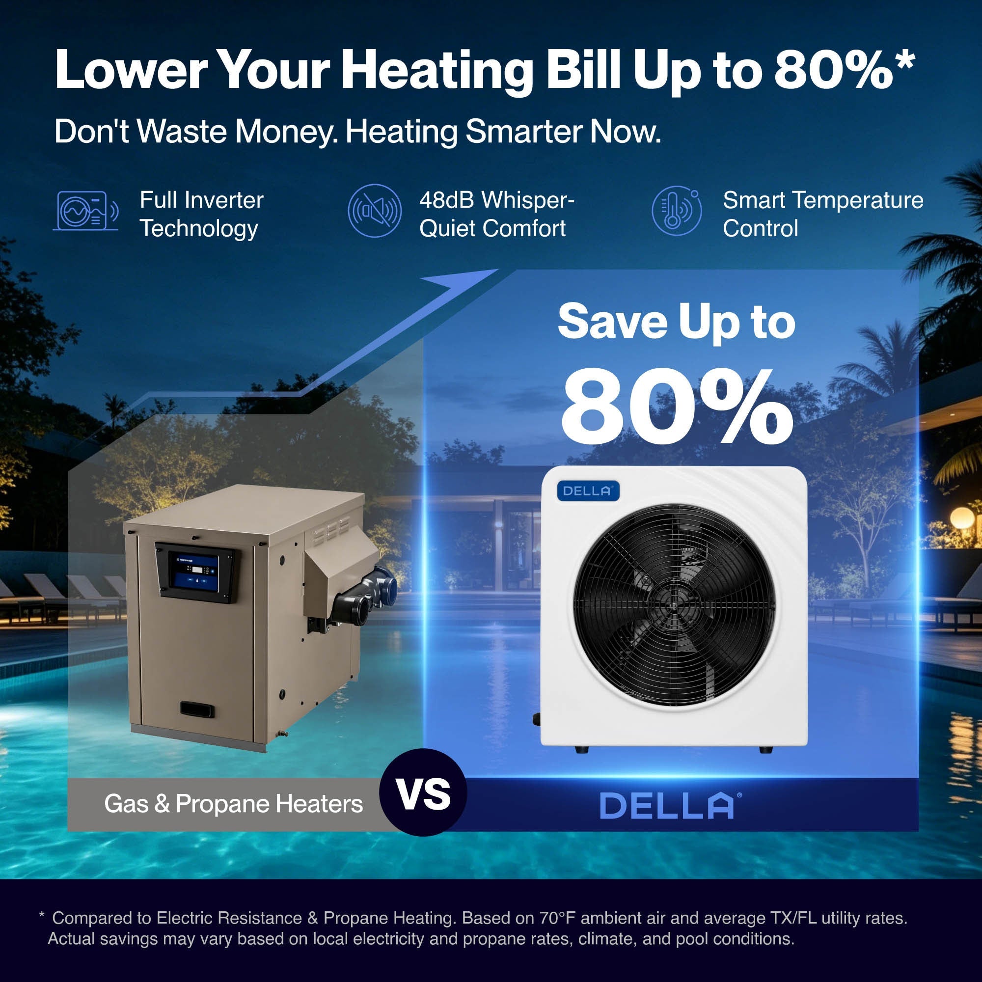 DELLA Omi Spark Series 21,000 BTU Mini Inverter Pool Heat Pump for Pools up to 7,000 Gallons