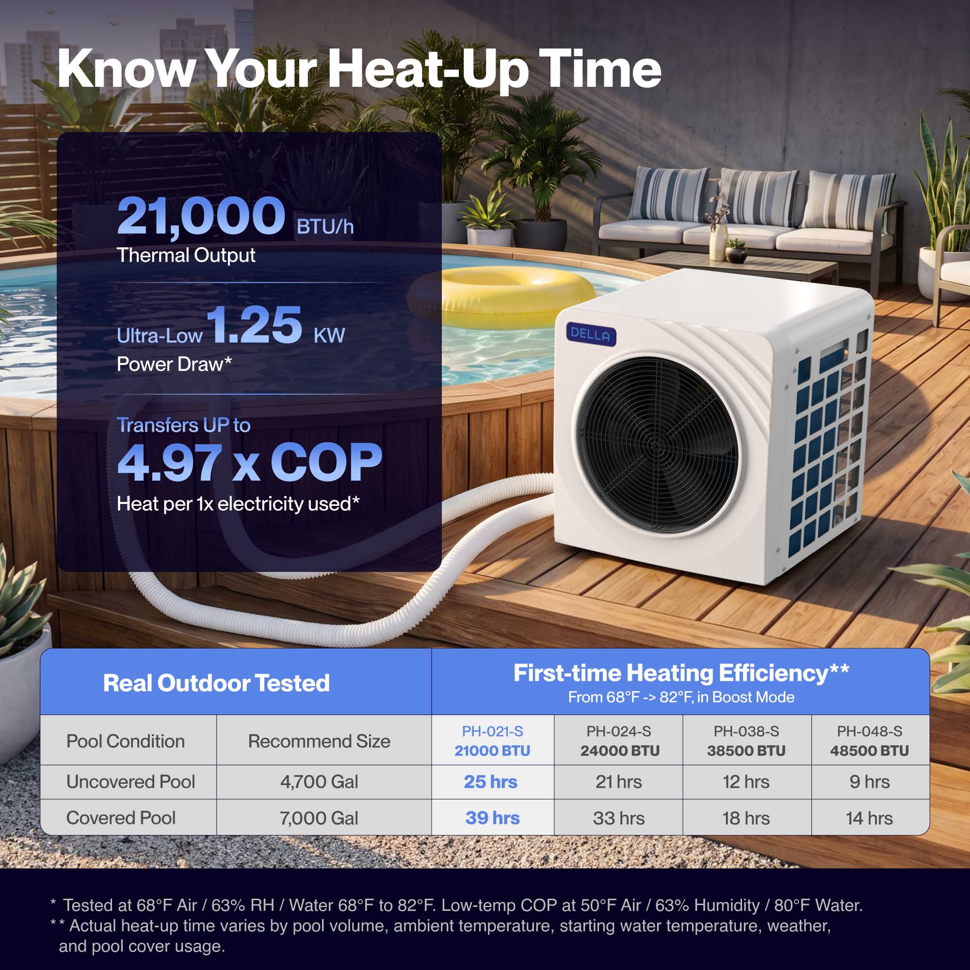 DELLA Omi Spark Series 21,000 BTU Mini Inverter Pool Heat Pump for Pools up to 7,000 Gallons