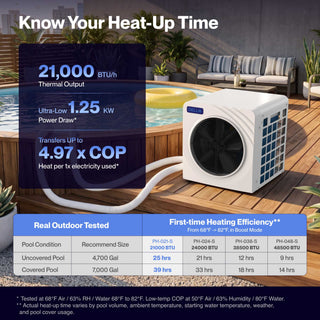 DELLA Omi Spark Series 21,000 BTU Mini Inverter Pool Heat Pump for Pools up to 7,000 Gallons