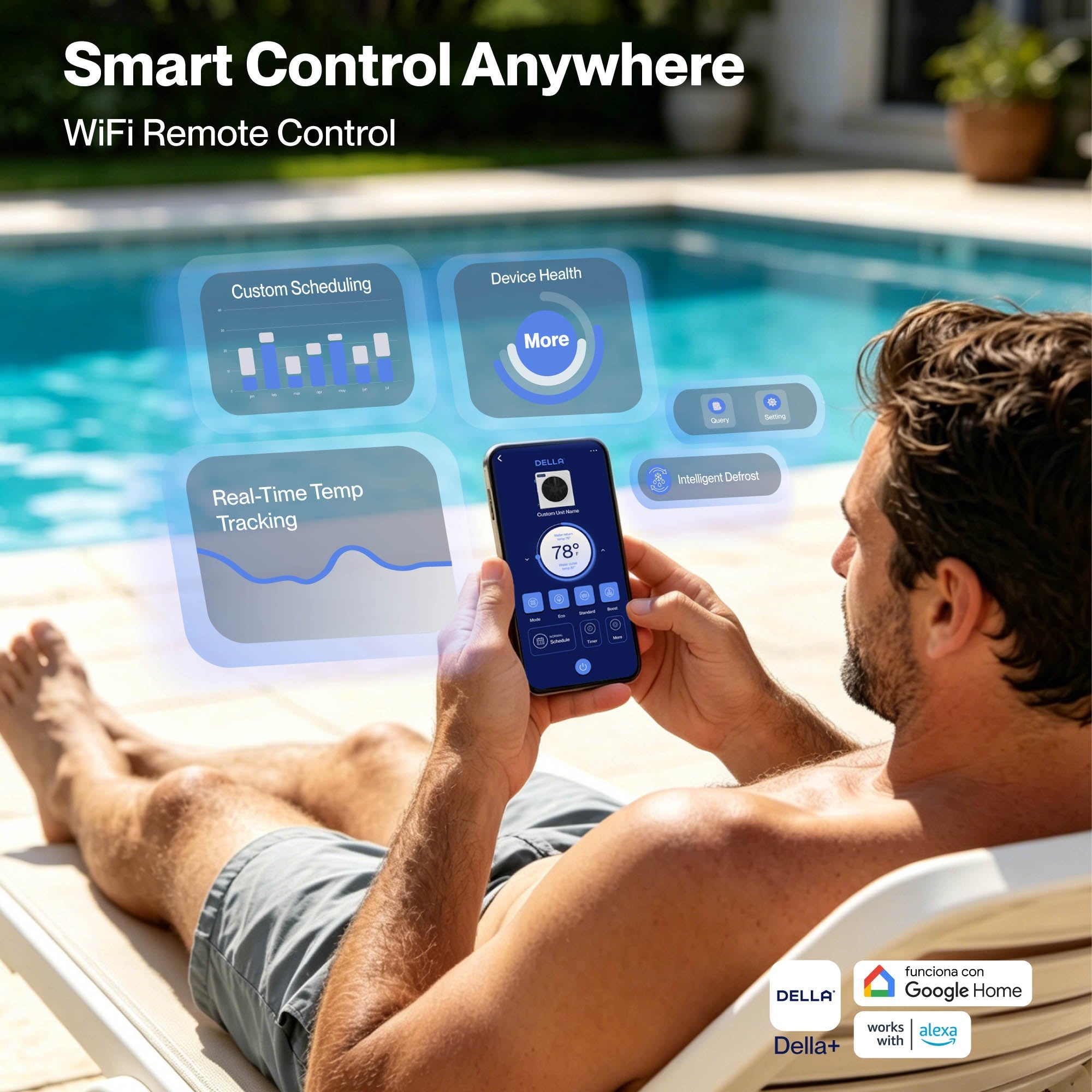 DELLA Omi Spark Series 21,000 BTU Mini Inverter Pool Heat Pump for Pools up to 7,000 Gallons