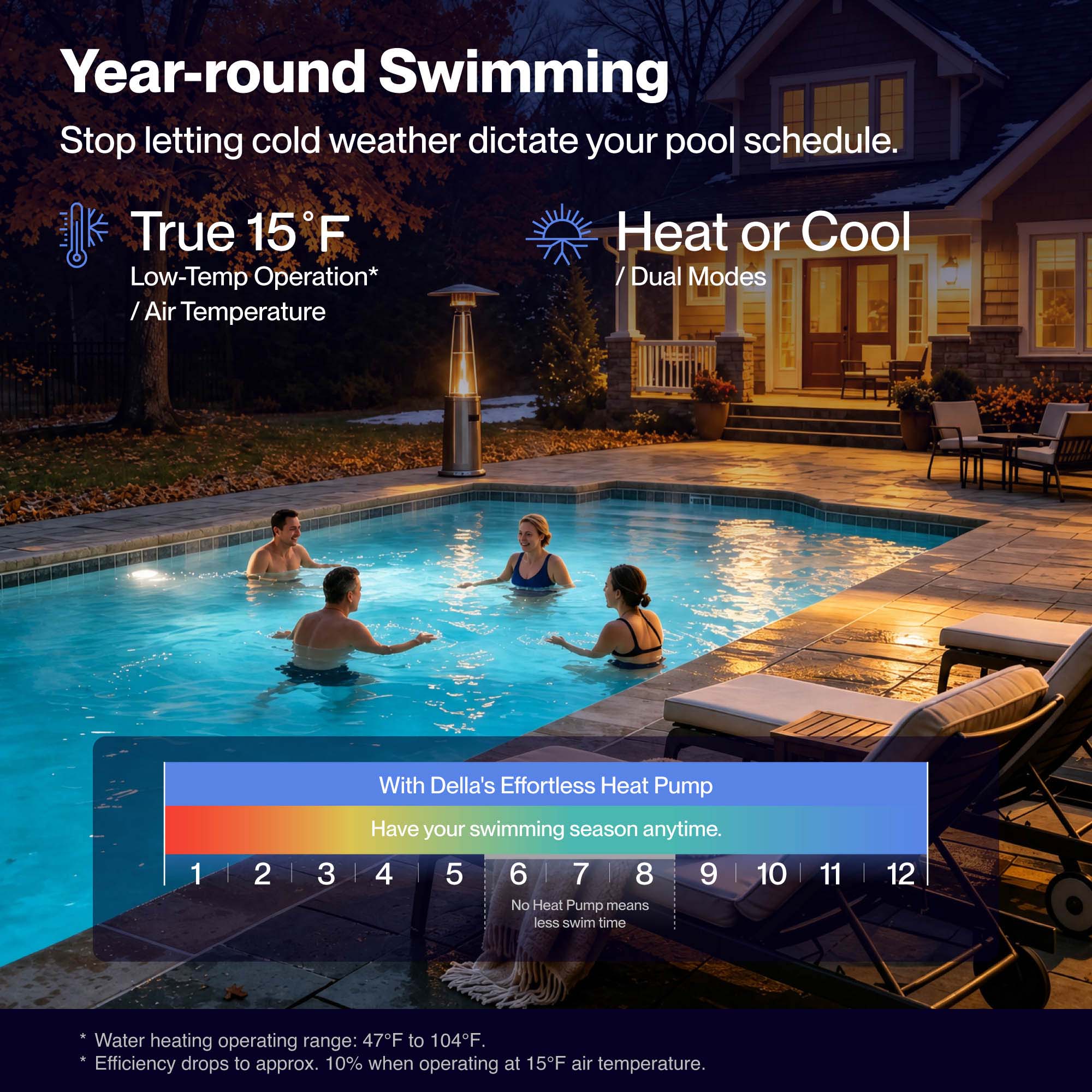 DELLA Omi Edge Series 38,500 BTU Inverter Pool Heat Pump for Pools up to 13,000 Gallons