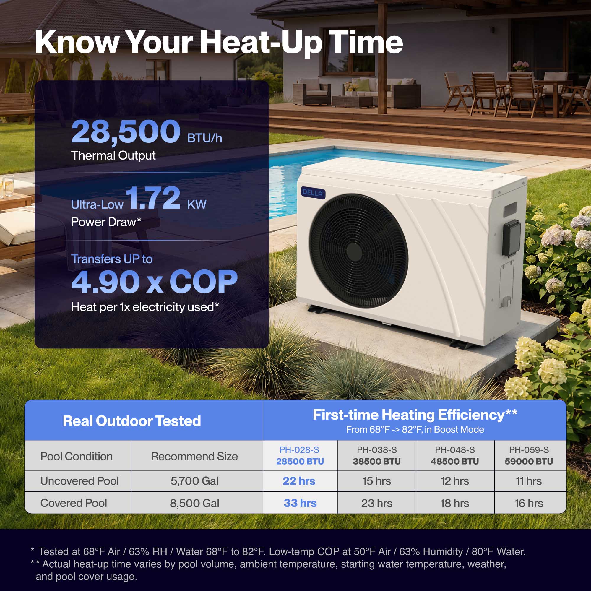DELLA Omi Edge Series 28,500 BTU Inverter Pool Heat Pump for Pools up to 8,500 Gallons