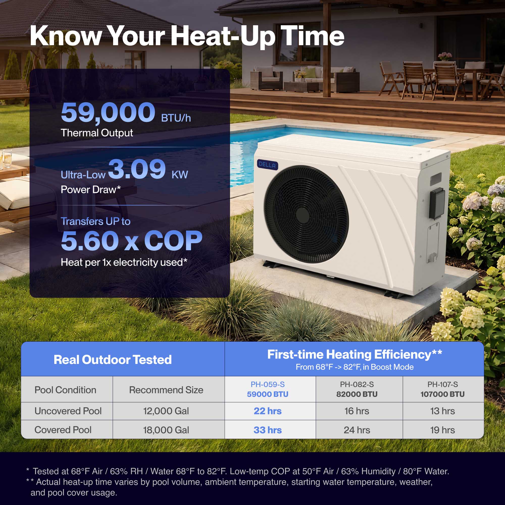 DELLA Omi Edge Series 59,000 BTU Inverter Pool Heat Pump for Pools up to  18,000 Gallons