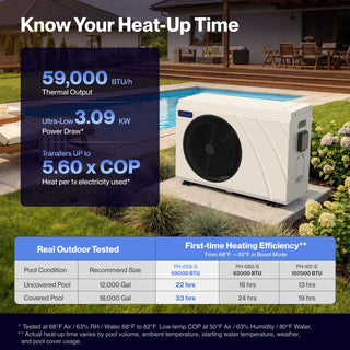 DELLA Omi Edge Series 59,000 BTU Inverter Pool Heat Pump for Pools up to  18,000 Gallons