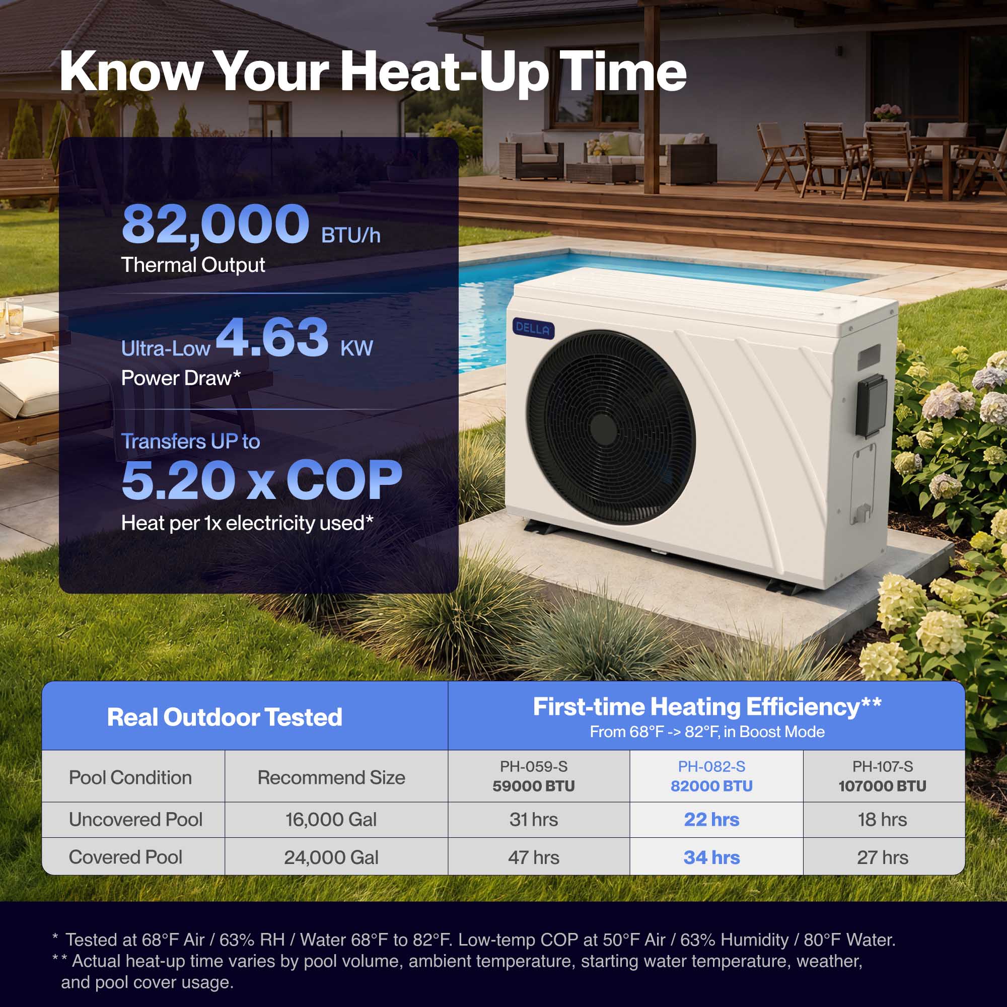 DELLA Omi Edge Series 82,000 BTU Inverter Pool Heat Pump for Pools up to 24,000 Gallons