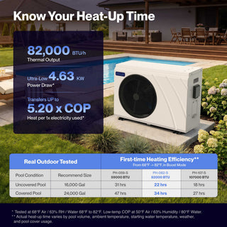 DELLA Omi Edge Series 82,000 BTU Inverter Pool Heat Pump for Pools up to 24,000 Gallons