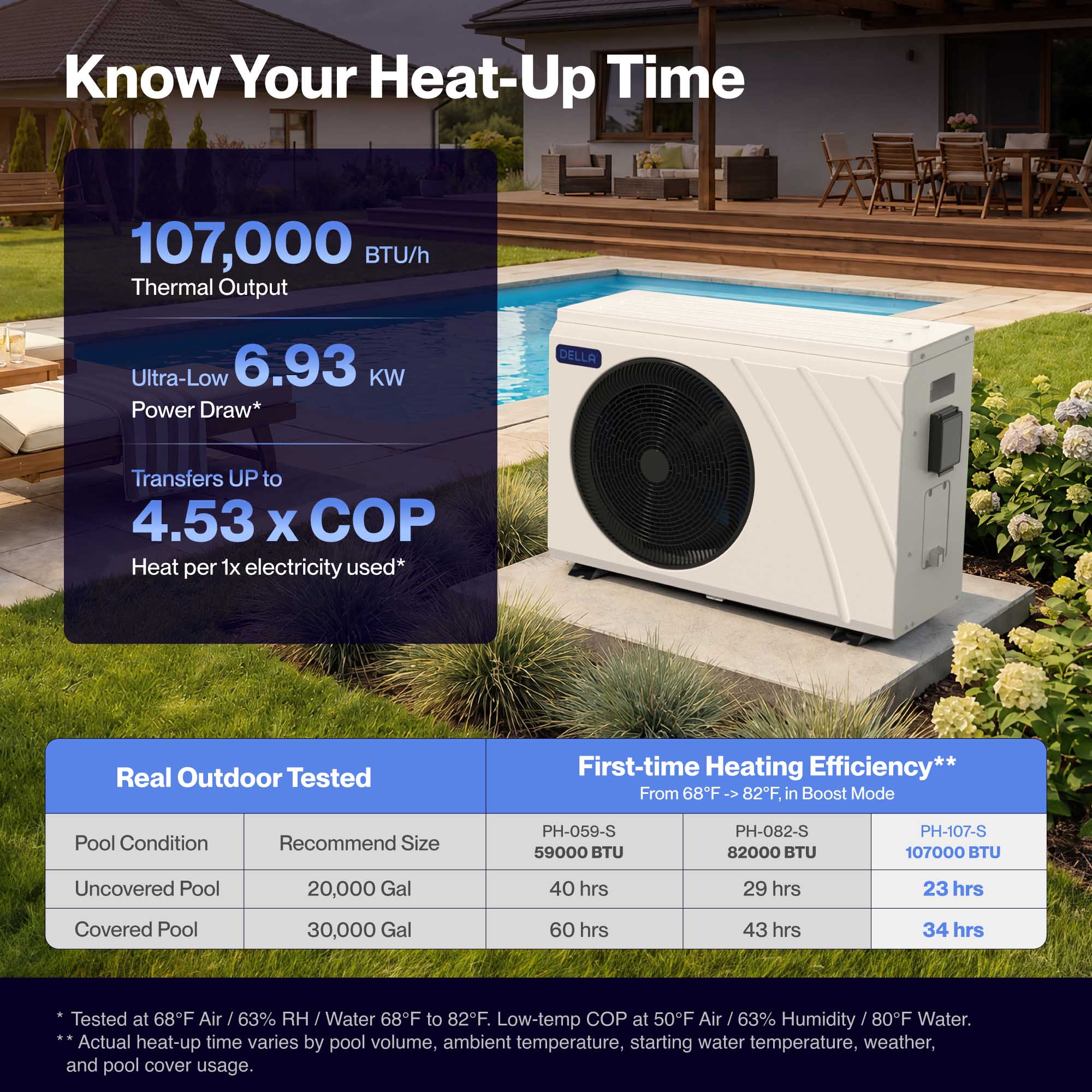 DELLA Omi Edge Series 107,000 BTU Commercial Inverter Pool Heat Pump for Pools up to  30,000 Gallons