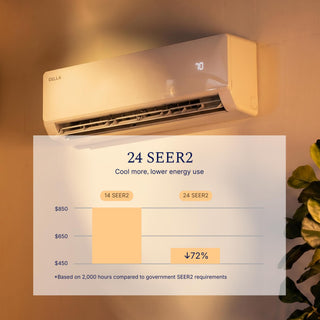 DELLA Vita Series 42000 BTU Tri-Zone Mini Split AC (9K+18K+18K) - Up to 2400 Sq.Ft.