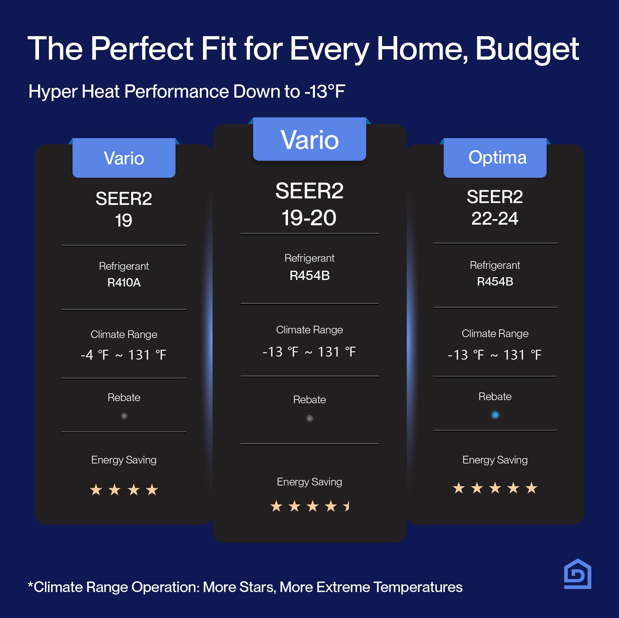 DELLA Vario Series 45000 BTU Dual Zone Mini Split AC with R-454B (24K+24K) - Up to 3000 Sq.Ft.