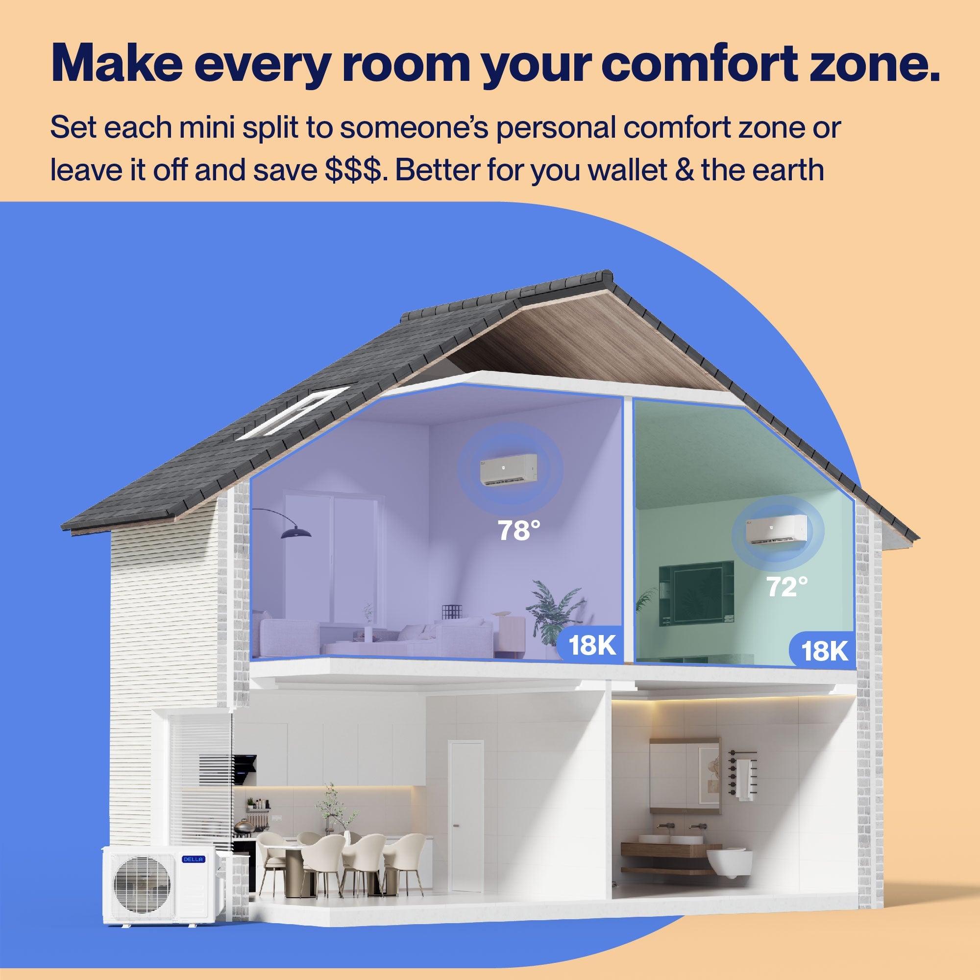 Vario Series 27000 BTU Dual Zone Mini Split AC (18K + 18K) – Up to 2000 Sq.Ft.