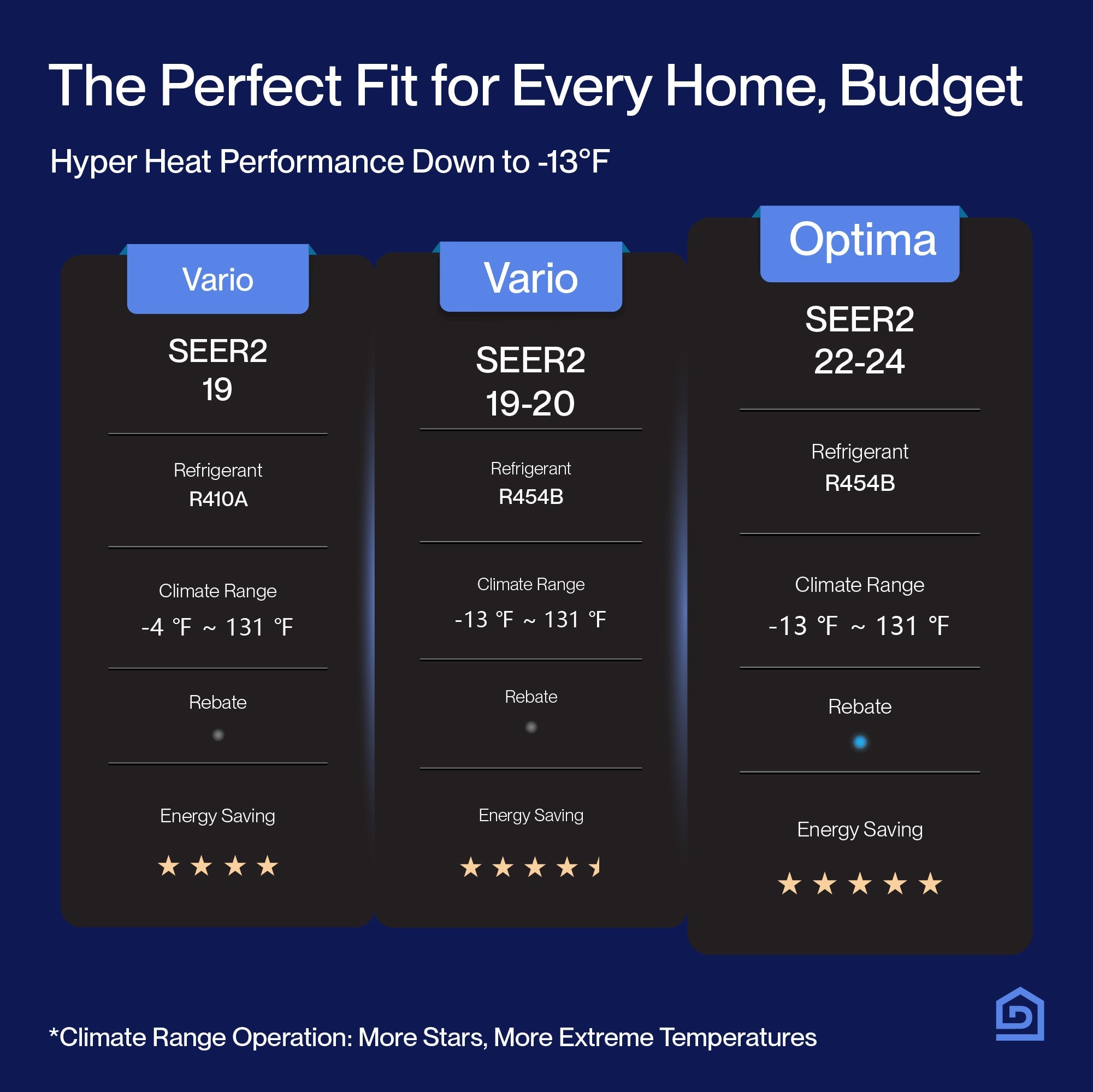 DELLA Optima Series 42000 BTU Quad Zone Mini Split AC with R-454B (9K+9K+12k+12k) - Up to 1900 Sq.Ft.