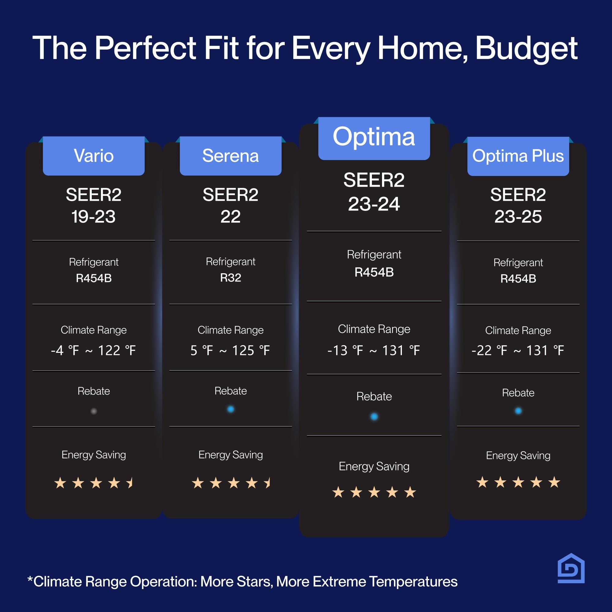 DELLA Optima Series 9000 BTU 24 SEER2 Ultra Heat Mini Split AC - Up to 400 Sq.Ft.