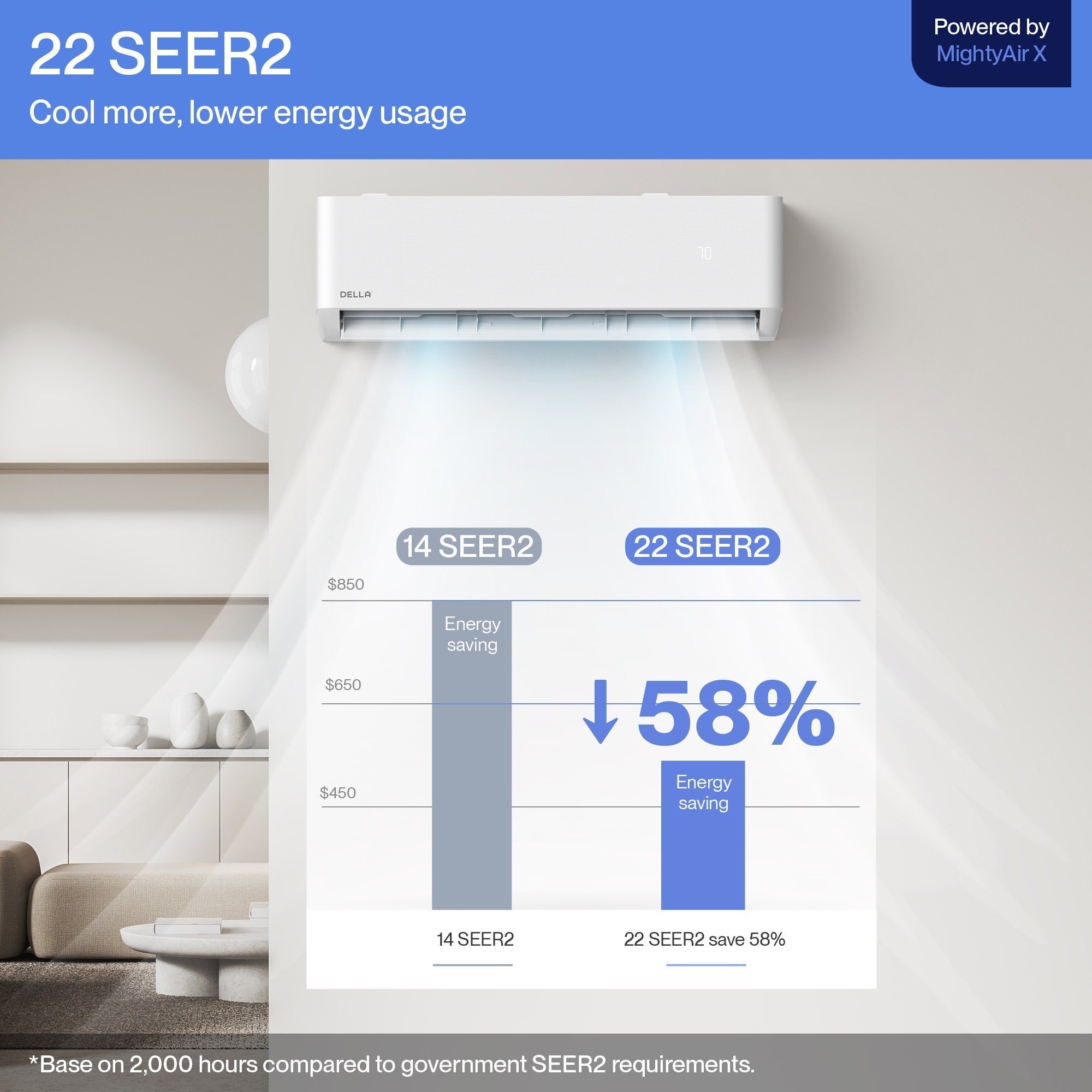 DELLA Optima Series 42000 BTU Tri-Zone Mini Split AC with R-454B (12K+18K+23k) - Up to 3050 Sq.Ft.