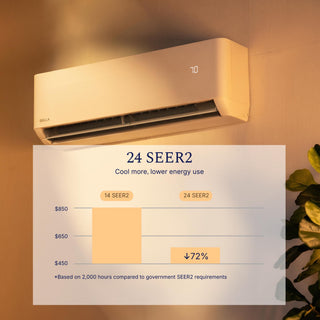 DELLA Optima CloudAir Series 18000 BTU Dual Zone Mini Split AC (9K+9K)  - Up to 800 Sq.Ft.